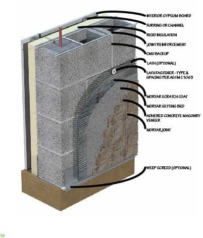 Stone veneer detail