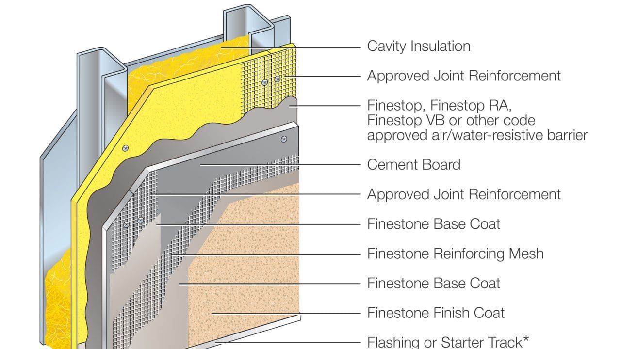 Cross-section of a Finestone EIFS / stucco wall system with insulation, drainage mat, lath, and finish coat